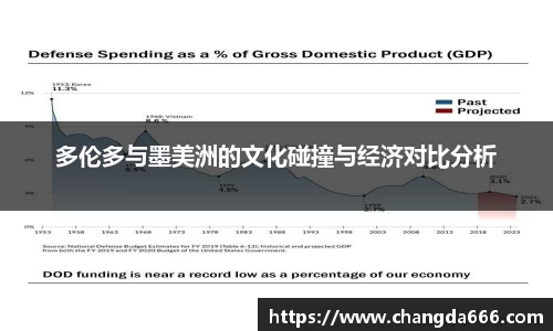 多伦多与墨美洲的文化碰撞与经济对比分析